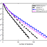 NIDS: Decentralized Algorithm with Network-independent Step Sizes