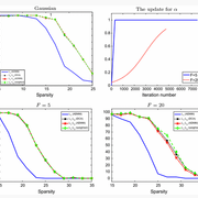 ProxL1-L2: Proximal operators for L1-L2